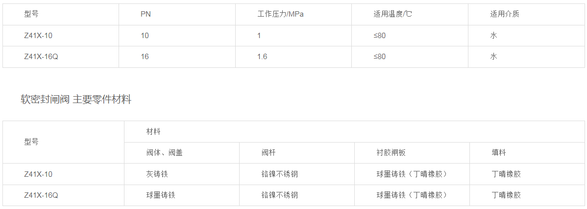 1677311044623057.png image.png