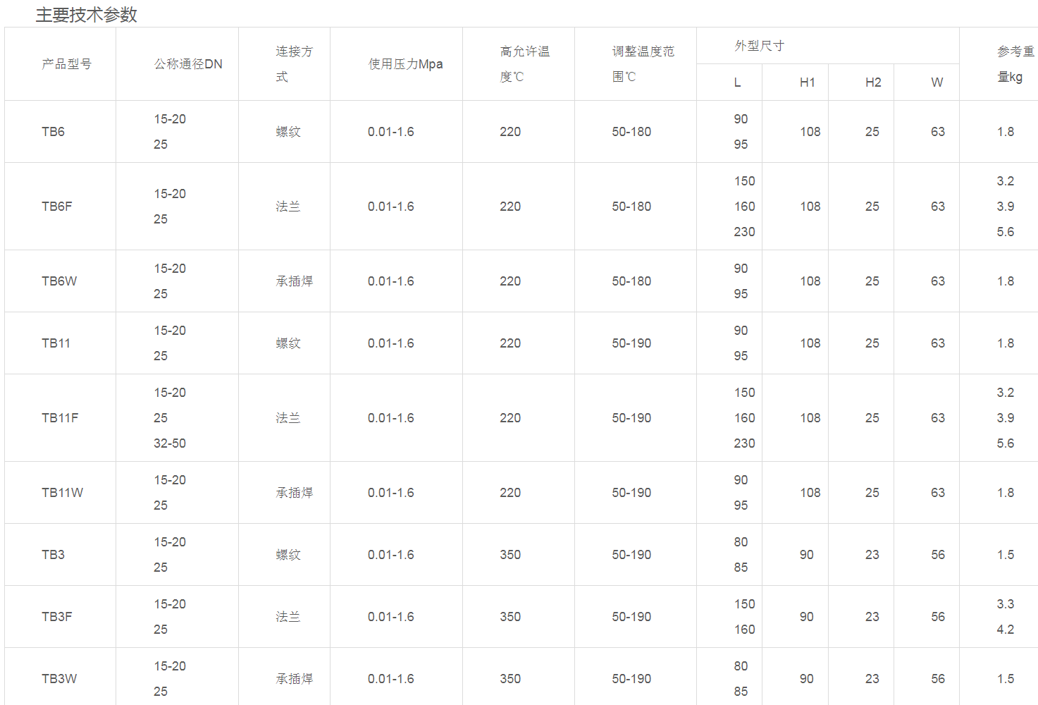 1677392656993991.png image.png