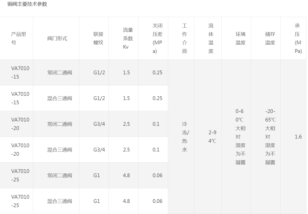 1677395496668972.png image.png